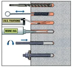 RESINE DE SCELLEMENT ING 300 ML MP + Grise -Matériaux De Construction 499504 aK60gX2XEoOTUM1op8CmS66KlideEduJ27VeBd6paFpXjkYk5J7TSxvoT77p98GZgOupGM5sdLekPigH8gTag