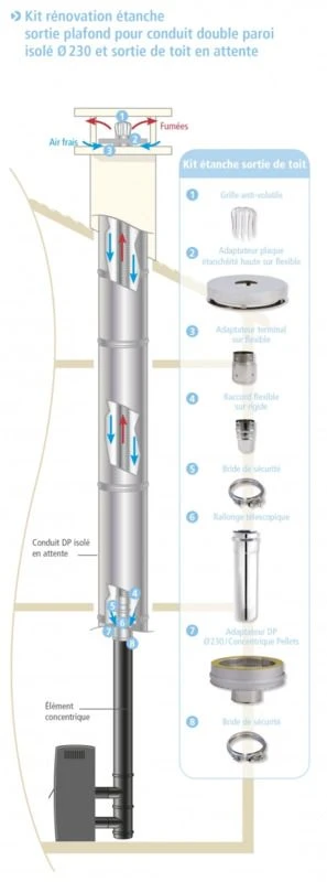 KIT SORTIE TOIT DOUBLE PAROI Ø230 C9 APOLLO PELLETS Ø80/125 1 KIT SORTIE TOIT DOUBLE PAROI Ø230 C9 APOLLO PELLETS Ø80/125